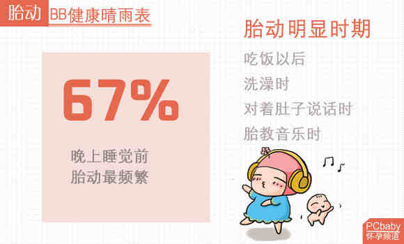 近7成孕妈晚上睡觉前,胎动最频繁_胎动意义重大 6成孕