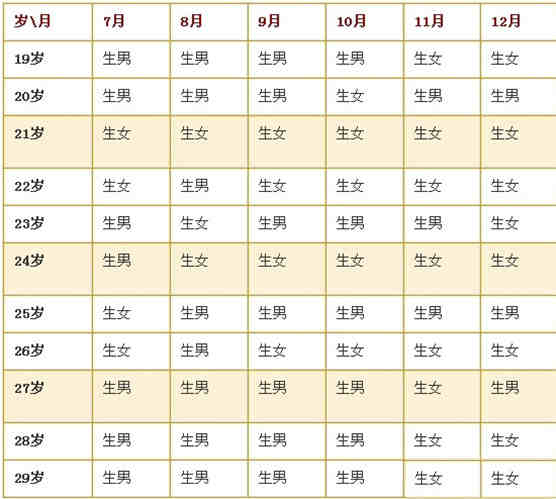 生男生女清宫图年月表
