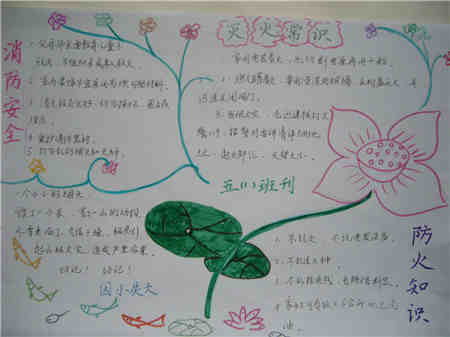 消防安全手抄报:二序言消防安全手毕业纪念册年级抄报小学的图片