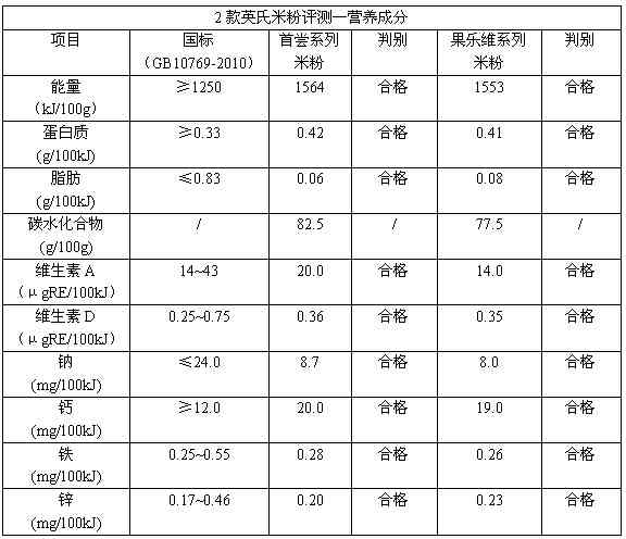 香嫩细滑 英氏首尝&果乐维营养米粉评测