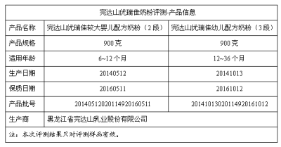 营养均衡 完达山优瑞佳配方奶粉系列评测