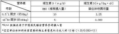 营养结构重塑 多美滋致粹实现奶粉配方质飞跃