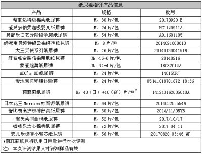 PP守护神 15款热门纸尿裤横评