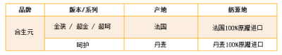 真OR假 传闻中的4大优质奶源地