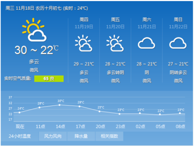 粤入冬失败 暖冬生活style走起