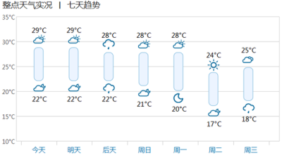 周末小雪 小雪节气养生全攻略