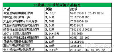 呵护小屁屁 10款热销婴儿纸尿裤评测