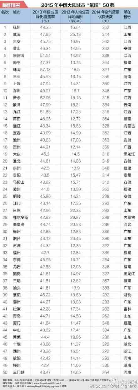 远离PM2.5 择一处天然氧吧游之