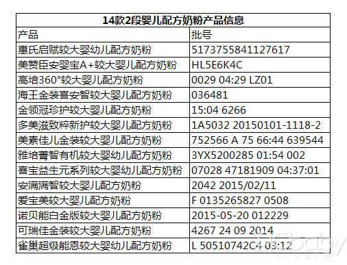 均衡营养 14款2段婴儿奶粉横评