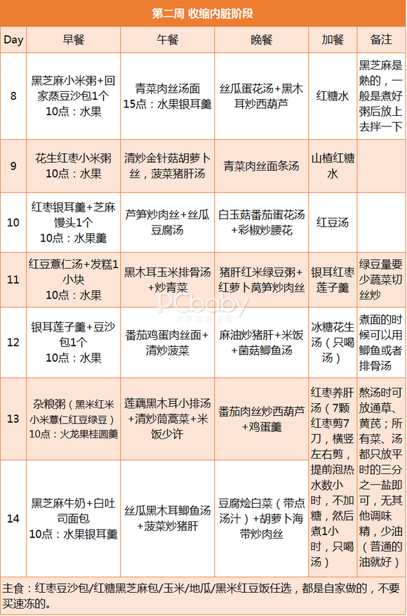 图片来源：太平洋亲子网