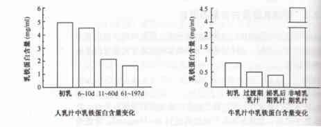 快看看奶粉罐，宝宝缺这个真不行！