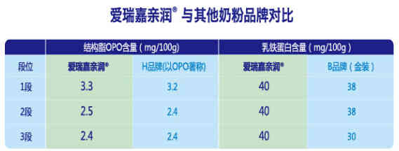 快看看奶粉罐，宝宝缺这个真不行！