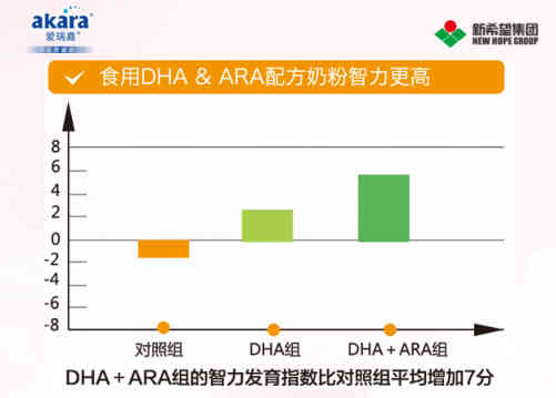 益生元、抗氧化硒等元素在奶粉中有何作用？