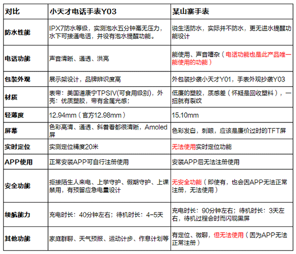 小天才电话手表和山寨对比评测