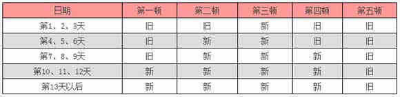 分段奶粉究竟要怎么吃才科学？