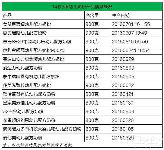 奶粉选购不烦恼 14款3段配方奶粉对比评测