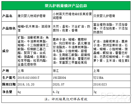 冬季润唇大作战 3款婴儿唇膏评测