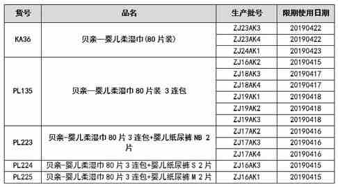 警惕 给宝宝用湿巾的八大误区