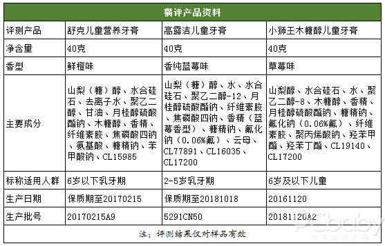 呵护小萌牙 3款热销儿童牙膏评测