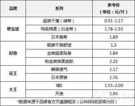 新妈上路 最全纸尿裤选购功课