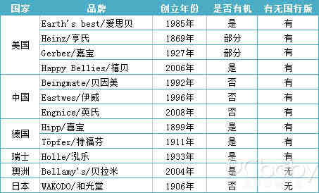 怎么选米粉 看完这篇你就懂了