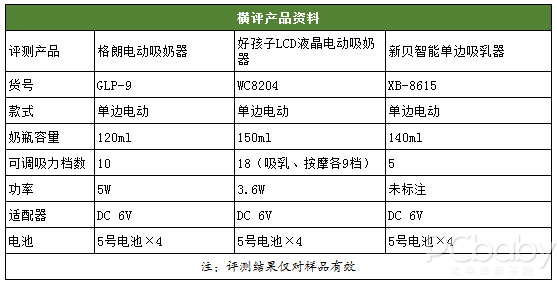 助力37℃母爱 3款电动吸奶器横评