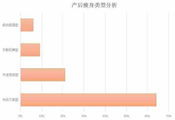 产后最狠瘦身攻略出炉 赶紧瘦