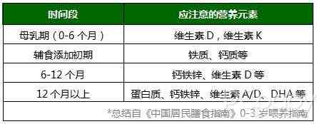 孩子营养不过关？那是因为你没注意到成长多维期