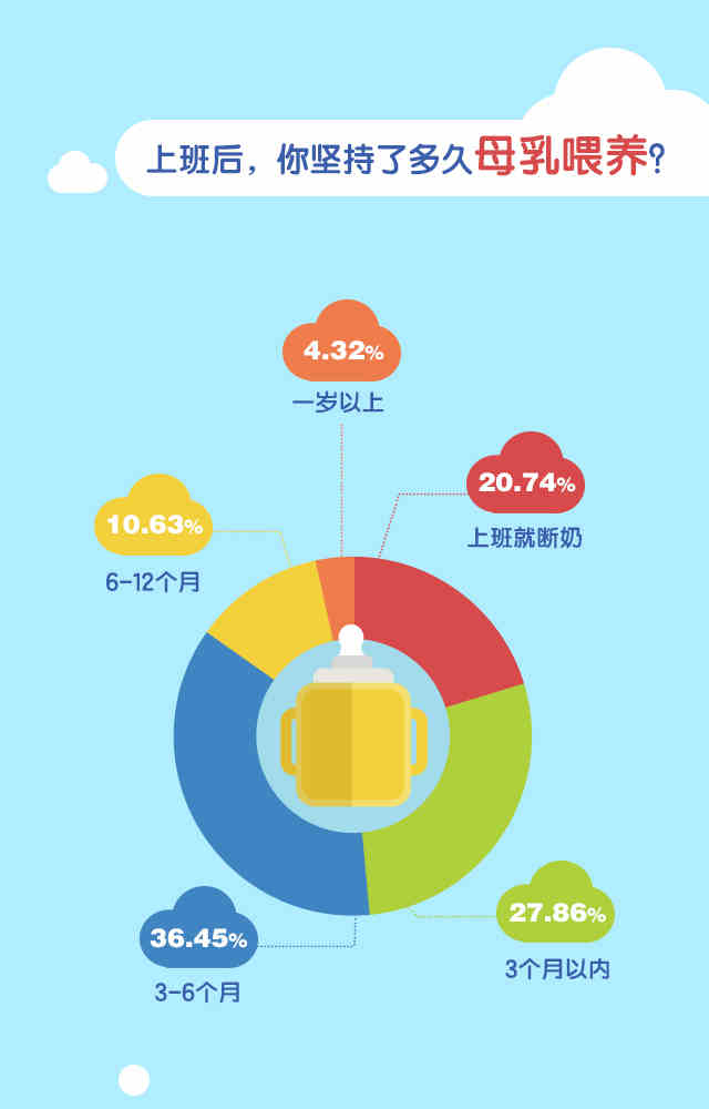 职场妈妈 为爱坚持背奶