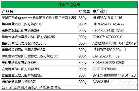 为宝宝选好口粮 实测11款婴幼儿配方奶粉