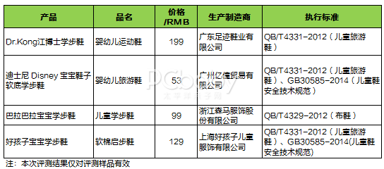 学步鞋不能瞎选 这4点必须了解