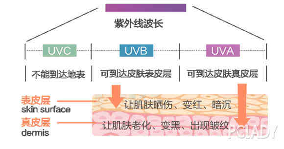 99.9%的人都不知道的美白误区，难怪你一直白不起来！