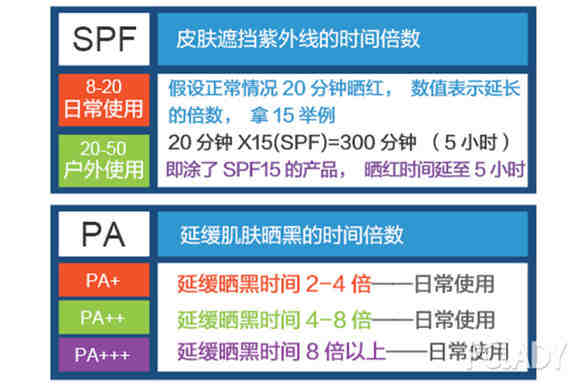 99.9%的人都不知道的美白误区，难怪你一直白不起来！