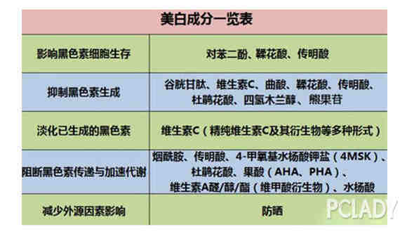 99.9%的人都不知道的美白误区，难怪你一直白不起来！