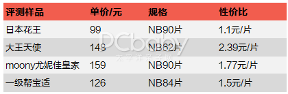 深度开扒4款热销日本纸尿裤