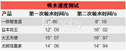 深度开扒4款热销日本纸尿裤