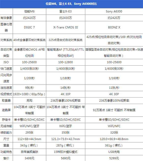 5千元微单相机谁更适合旅行？我们带了3台去尼泊尔（上