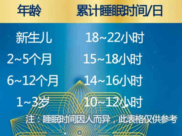 宝宝总睡不好？你可能忘了做这4件事