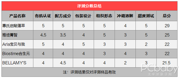 想要营养健康好口粮，不妨看看这篇奶粉评测