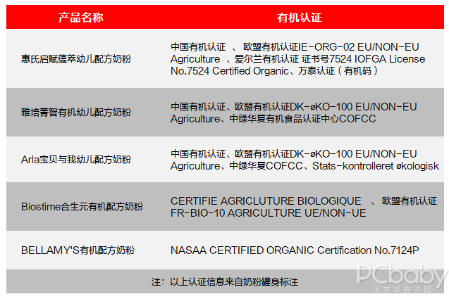 想要营养健康好口粮，不妨看看这篇奶粉评测