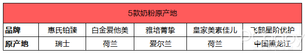 奶粉配方都一样？你想知道的都在奶粉评测里