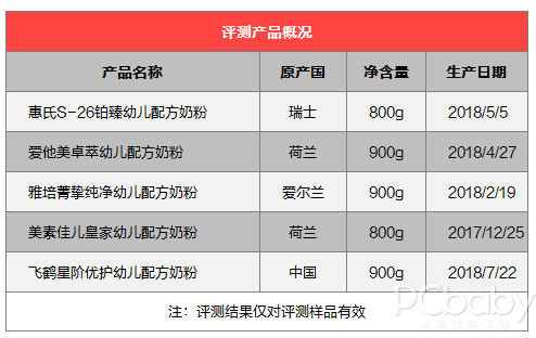 奶粉配方都一样？你想知道的都在奶粉评测里