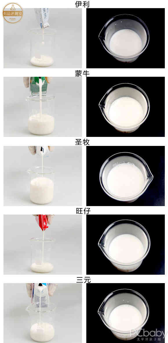 准备入手儿童奶？看完这5款儿童奶测评再决定