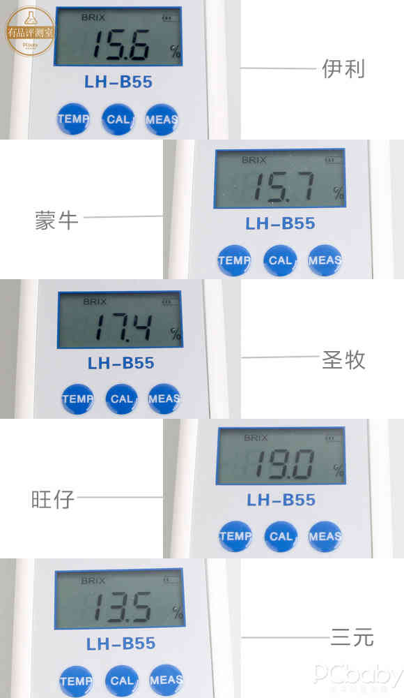 准备入手儿童奶？看完这5款儿童奶测评再决定