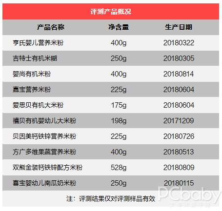 宝宝的第一口辅食 史上超全的十大品牌婴儿米粉深度评