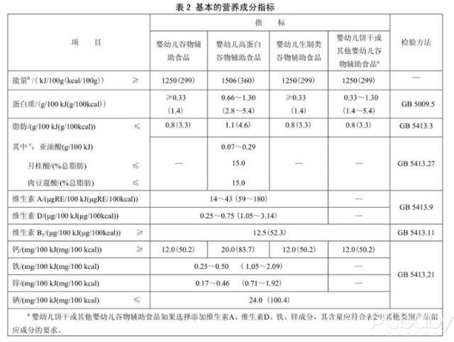 宝宝磨牙棒饼干横评，这款被我关进小黑屋了！