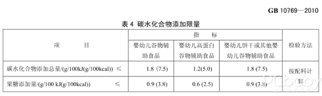 宝宝磨牙棒饼干横评，这款被我关进小黑屋了！