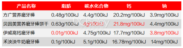 宝宝磨牙棒饼干横评，这款被我关进小黑屋了！