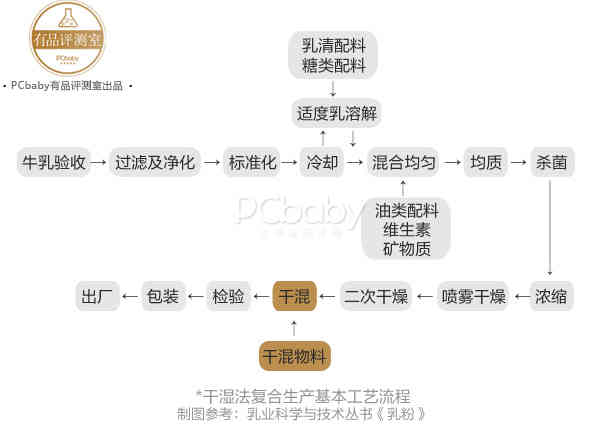 外国的奶粉更优秀？唔...事实证明并不一定