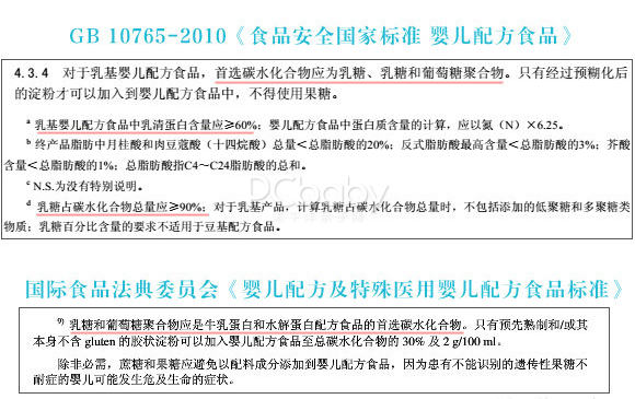 外国的奶粉更优秀？唔...事实证明并不一定